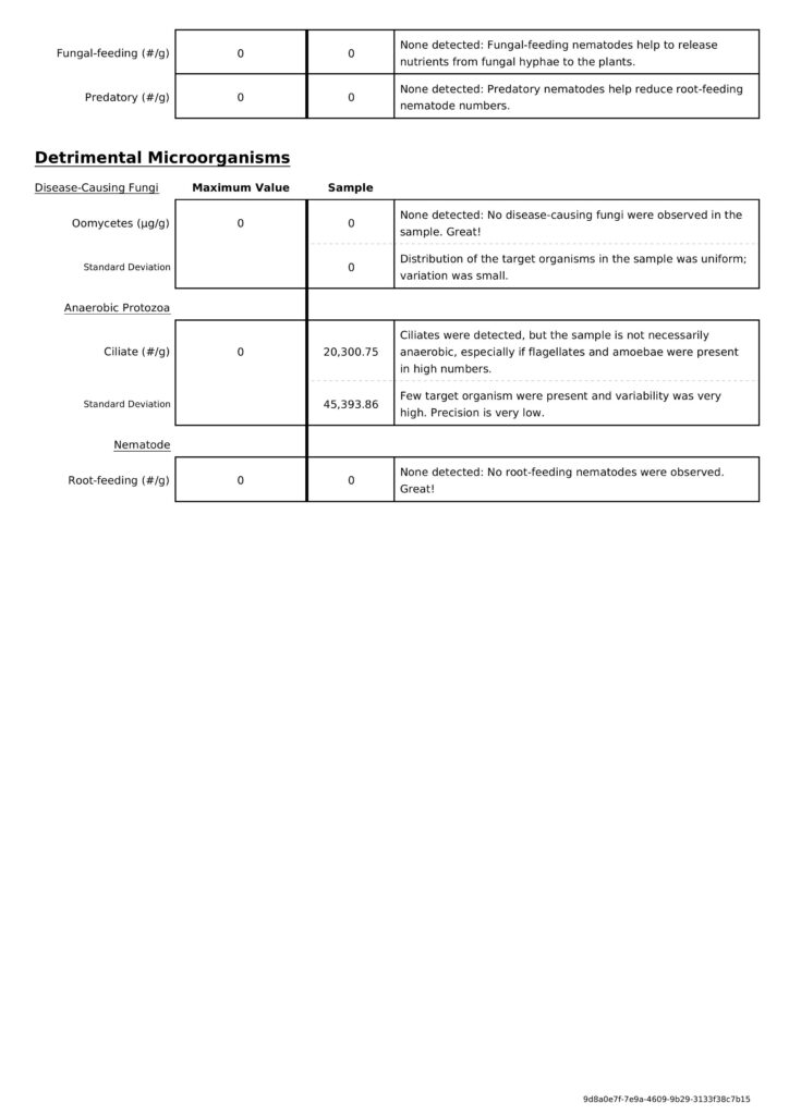 Biological soil test page 2